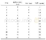 《表1 一系列浓度梯度的改性纳米Si O2/THF溶液》