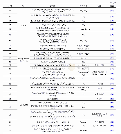 《表1 铌/钽、钨、钼、钒、贵金属、其他过渡金属、有机官能化多金属氧簇结构列表》