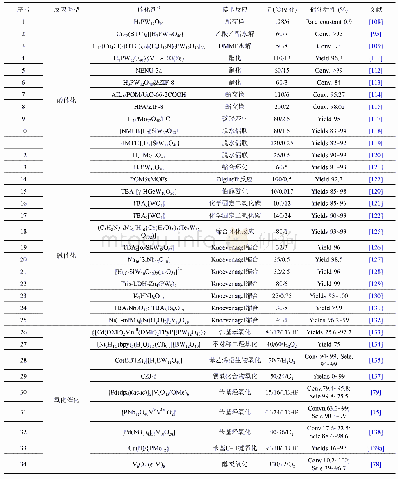 表2 多金属氧簇催化反应列表