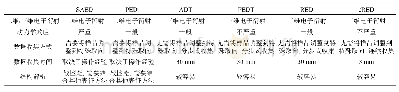 《表1 几种电子衍射方法的比较》