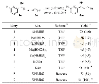 《表2 乙基吡啶苄基碳氢键对苯乙烯的催化加成反应a)》