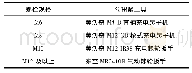 《表7 螺栓预扭紧工具选择》