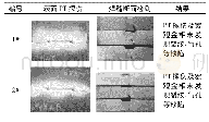 《表8 斜Y焊缝检测结果：水性预涂底漆对材料焊接性的影响研究》