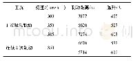 表1 制动试验部分数据对比