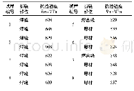 《表4 绿豆材料来源：三元混合气在铁路货车焊接中的应用研究》