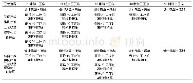 《表1 相同工艺流程不同建模顺序的模型树对比》