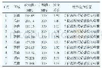 《表1 设备舱静强度计算工况最大等效应力及位置表》