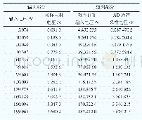 《表1 开关量测试系统全量程测试》