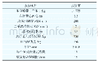 表1 高温超导磁悬浮车辆系统动力学模型主要参数