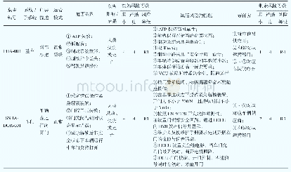 《表1 PHA和SHA/SSHA案例》