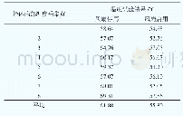 表3 温度试验结果：轨道车辆密闭柜体的热设计和仿真分析