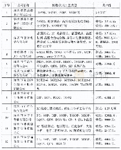 《表3 广东省主要集成电路封装测试企业具体情况》