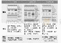 表1 LCD、AMOLED与Mini LED结构特点及模组工艺比较