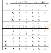 表1 实验中的12位校准序列