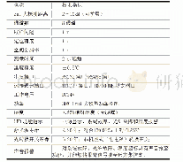 《表1 主要技术参数表：互联网智能化检测在电缆隧道中的应用》