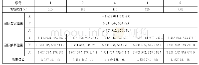 《表2 用定位算法解出来的目标位置》