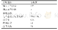 《表1 LSTM网络模型参数设置》