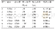 《表1 SCPS＿TP双端代理实验测试》