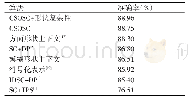 《表1 不同的上下文方法在MPEG-7数据库[15]上的检索精度（bull&#039;s eye)》