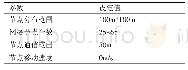 《表2 移动场景参数表：无线传感器网络中基于功率控制的蚁群路由算法》