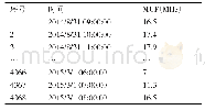 表1 MUF（两点间最高可用频率）数据情况