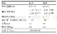 《表2 实测结果：基于AD9914的频率合成信号源设计与实现》