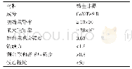 表1 钴基非晶参数表：一种构造方形通孔结构的磁通门传感器设计及其实验验证