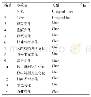 《表2 雷达侦察信息事件层数据列表》