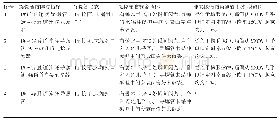 《表1 导爆管起爆电路测试结果》