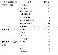 《表2 调差对象基本信息：我国建筑业BIM应用影响因素研究——基于因子分析法》