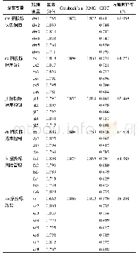 《表4 试测问卷各部分结构效度及信度》