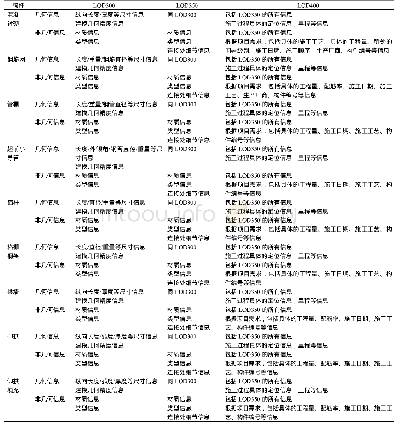 《表4 矿山法构件建模细度表》