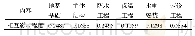 《表7 归一化后的工程各部分相互影响程度》