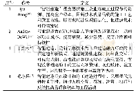 《表1 智能建造的定义总结》