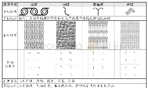 《表2 凉山彝族服饰图案重组分析表 (1)》