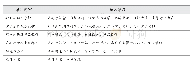 《表1 交叉学科法学科内容》