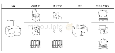 表2 家具与台座的结合结构分析(1)