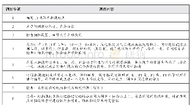 《表3 山西省运城闻喜县裴柏村调查步骤与内容统计表(1)》