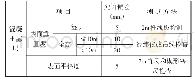 表6.5.1允许偏差要求