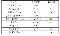 《表6 气化渣蒸压砖性能检测结果》