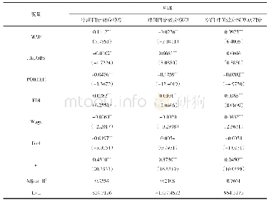 《表4 我国工业集聚与技术效率的实证结果》