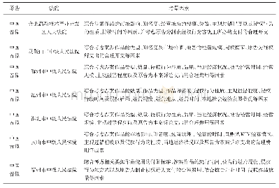 《表1 安徽省法院关于中国音像系列案件考量因素的差异》