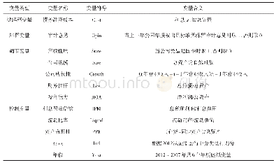 《表1 变量说明：审计意见、产权性质与债务融资成本》