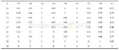 表4 完全关系矩阵T：复杂系统视角下手机银行APP消费者使用意愿与行为影响性研究