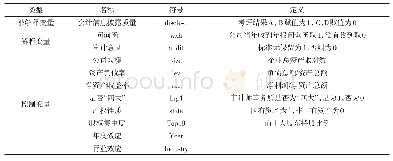 《表1 变量定义及说明：非处罚性监管、审计意见与会计信息披露质量研究——基于年报问询函的证据》