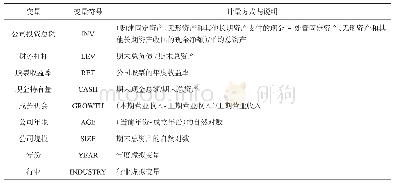 《表1 模型（1）主要变量定义》