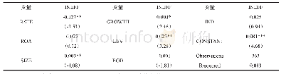 《表6 稳健性检验：大股东增持对上市公司投资效率的影响研究——基于沪深A股数据的实证分析》