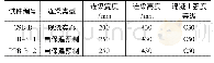 《表1 试件信息：自保温预制混凝土连梁抗弯性能试验研究》