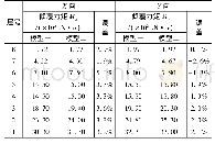 《表8 两类模型的楼层倾覆力矩对比》