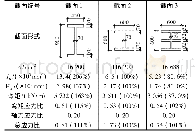《表6 不同截面形式桁架端部上弦杆受力分析》